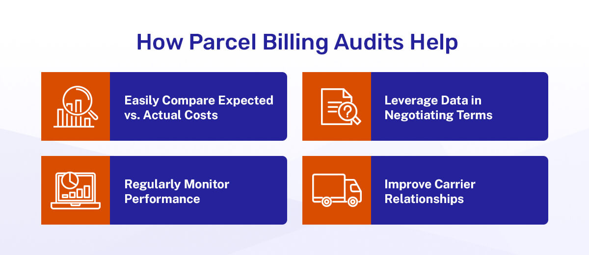 micrographic of how parcel billing audits help