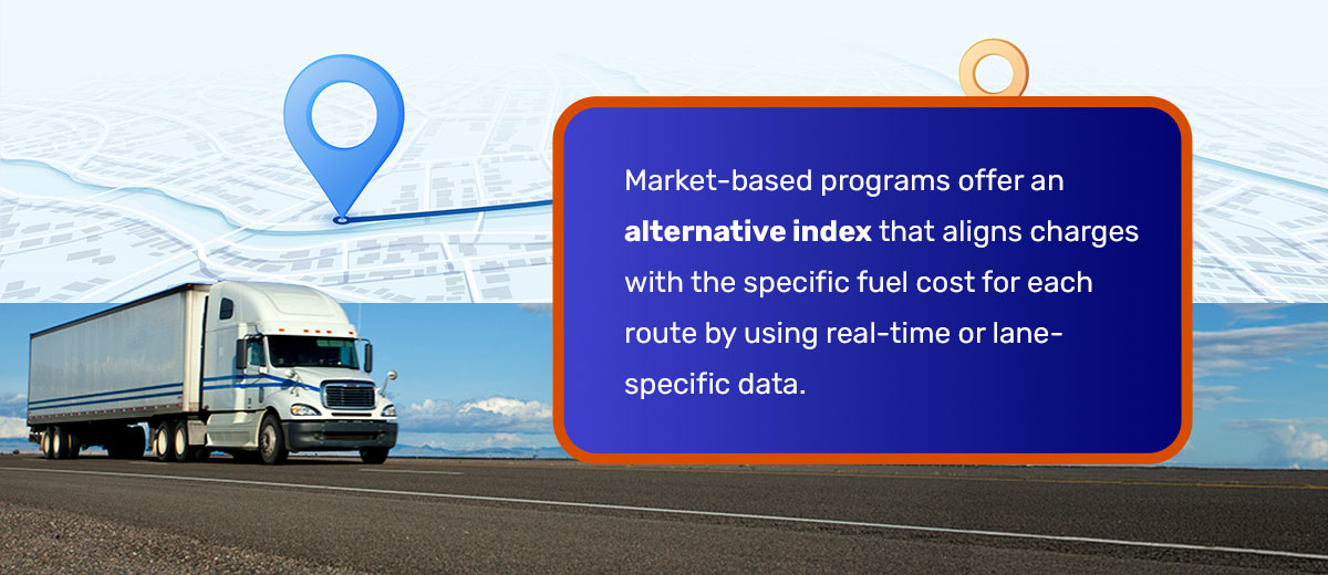 a graphic about that aligns charges with the specific fuel cost for each route by using real-time or lane-specific data